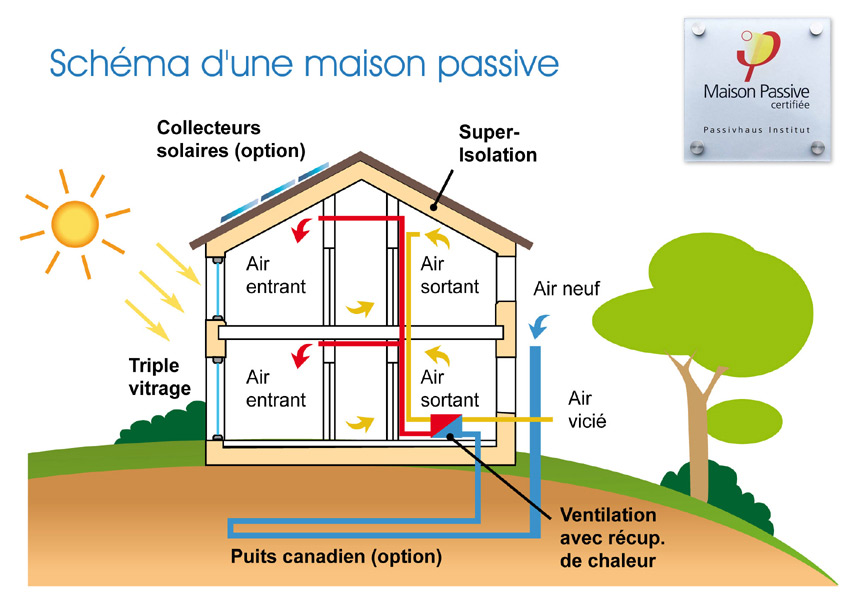 schema-maison-passive